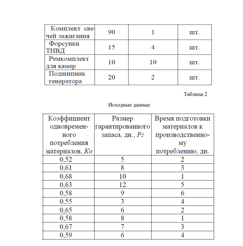 Помогите с задачей по логистике(методичка с формулами есть фотках)